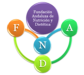 FAND